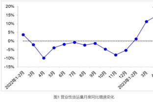 南加大主帅谈布朗尼出场时间：虽打了加时 但16分钟也在限制之内